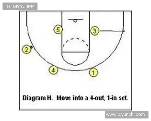 上海篮球队快攻战术分析及其在比赛中的成效与不足之处探讨